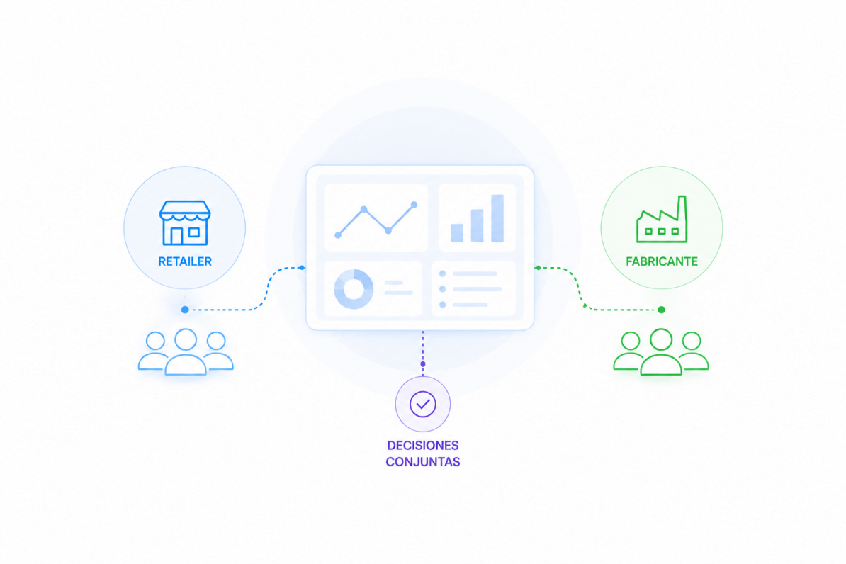 Joint Business Planning
