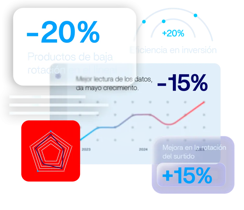 Tauler de PosAnalytics amb mètriques d'assortiment, rotació i inversió promocional