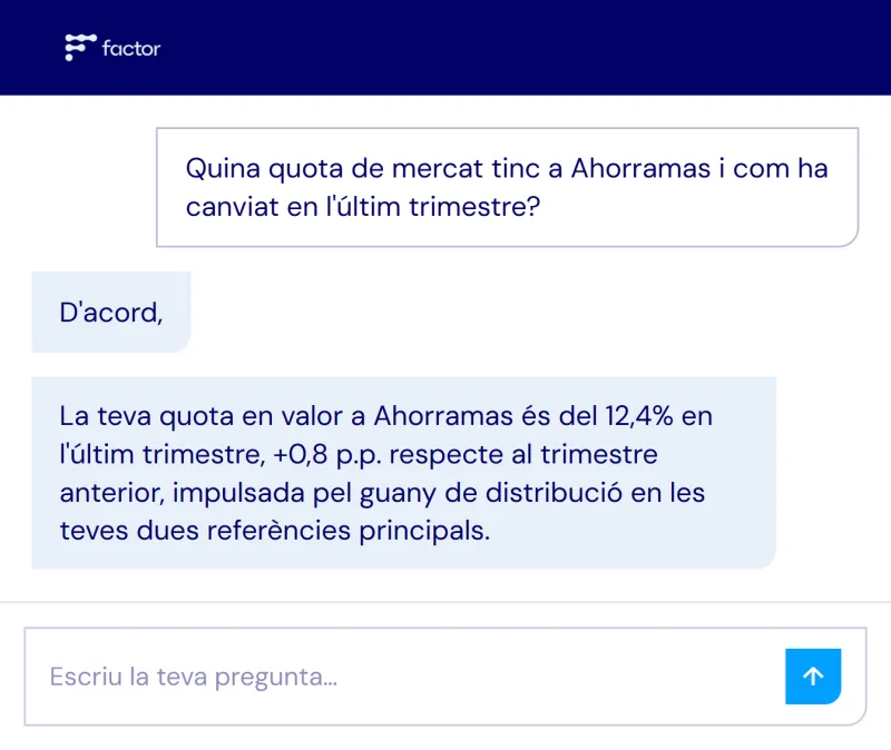 Factor, agent IA conversacional de sell-out