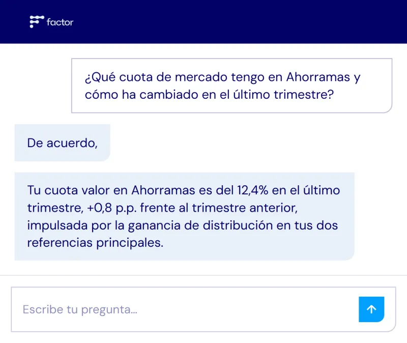 Factor, agente IA conversacional de sell-out